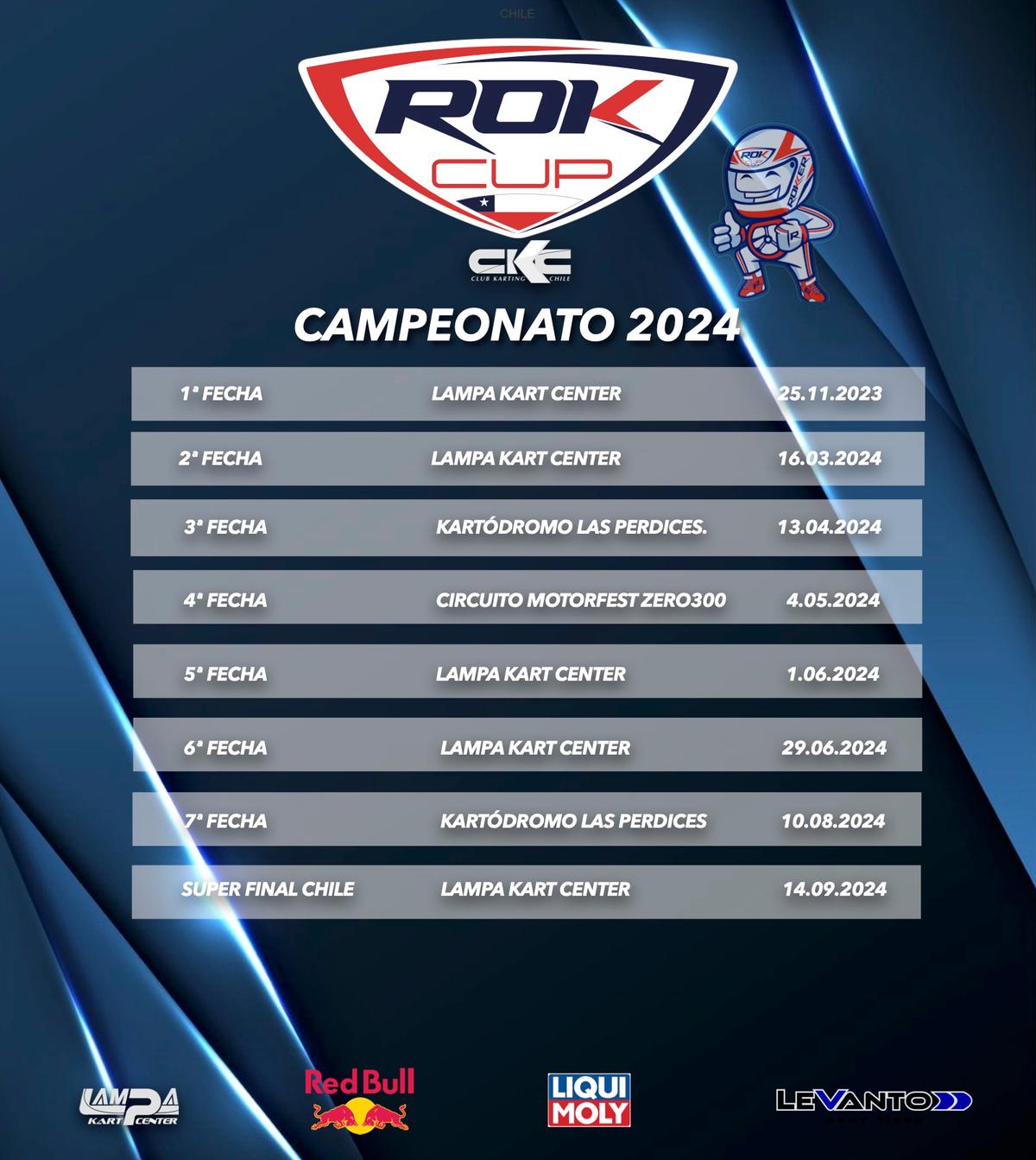 Fechas ROK Cup